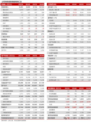 【民生能源】盘江股份2024年业绩预告点评：24Q4成本压降，业绩环比改善