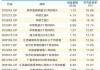 多元配置策略正当时 超九成FOF年内实现正收益