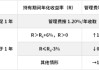 鹏华基金首只浮动费率产品值得买吗？袁航代表作4年亏11%，给基民亏11亿收管理费2.4亿