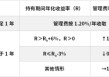 鹏华基金首只浮动费率产品值得买吗？袁航代表作4年亏11%，给基民亏11亿收管理费2.4亿