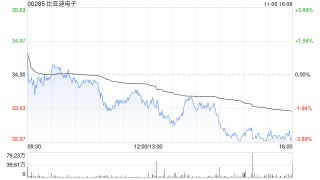 花旗：予比亚迪电子“买入”评级 目标价45港元