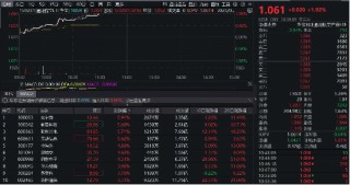 低空经济进入击球点？通用航空ETF华宝（159231）大涨1．92%