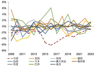 “净误差与遗漏”的再审视：国际比较与中国实践