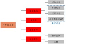 源达信息：雄安新区专题研究 重点布局半导体产业发展，助力国内高新技术产业向前