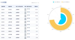 吃喝板块逆市上扬，食品ETF（515710）盘中上探1.44%！机构：2025年食饮行业或将转入复苏阶段