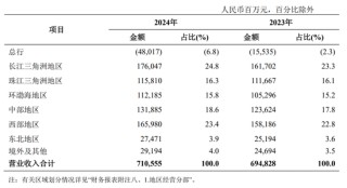 农行多家省分行行长调整 王大军已任总行党委委员
