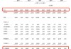 沪上阿姨更新招股书：今年上半年利润下滑至1.68亿元，毛利率增至31.2%