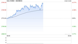 期货大咖聊大宗|中信期货黄笑凡：金银或存在“逼空”行情仍以偏多思路对待 但不建议高位追多