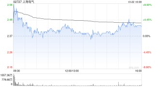 上海电气A股股票交易异常波动 不存在未披露重大事项