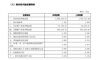 保费增速创五年新低 3000亿信泰人寿身陷多重困境能否触底反弹？！