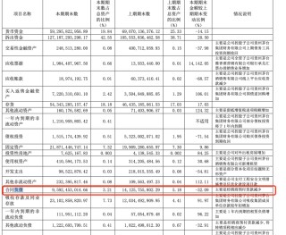 日赚2.35亿元！贵州茅台去年净利增长15%，今年营收增速目标降至9%左右