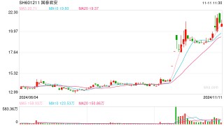 券商再掀“降息潮”，国泰君安、海通调整客户保证金利率至0.1%