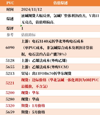 目前大宗商品的估值走到什么位置了？11-12