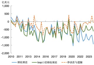 “净误差与遗漏”的再审视：国际比较与中国实践