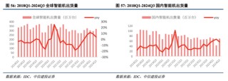 中信建投港股及美股2025年投资策略：中概科技更积极表现，美股科技盛宴仍未落幕