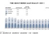 轩竹生物折戟科创板，再战港交所，研发人员“膝盖斩”！股东纷纷退出！