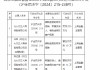 北大方正人寿被罚235万元：编制虚假的财务报表、欺骗投保人、编制虚假的客户信息