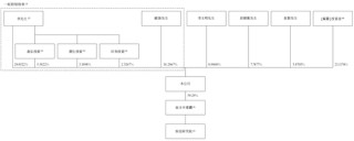 天域半导体拟赴香港上市，中信独家保荐