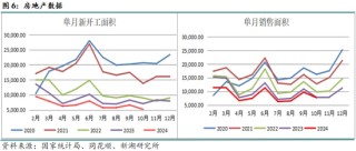 黑色建材（钢材）12月报：关注12月会议具体结果