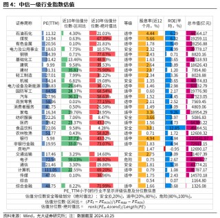 【光大金工】短线关注政策催化——金融工程市场跟踪周报20241027