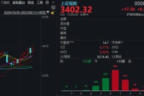 利好传来！沪指终于站上3400点，下一站是？