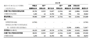 险企的春天来了？！首份上市保司三季报：中国平安前三季度净利增盈36%