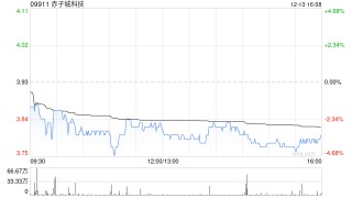 赤子城科技有意根据公司股份计划从市场购买不超过2亿港元的股份