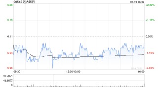 中金：维持远大医药“跑赢行业”评级 上调目标价至7.2港元