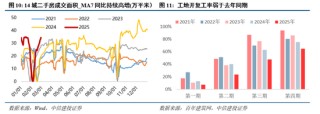 中信建投：近20年来A股首次在美股大跌期间走出独立行情