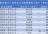 排行榜丨上市险企十大分公司排名，人保财险广东、国寿苏分分列产寿第一！人保健康跻身top10