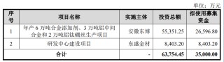 东盛金材IPO：第一大供应商处于破产重整阶段 报告期内3幅土地使用权存在瑕疵