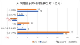 国寿、人保、太平、中信保 四大副部级央企换帅！保险业加速深度转型