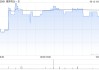 维昇药业-B向执行董事兼首席执行官卢安邦授出合共43.5万股奖励股份