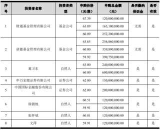 葛卫东大手笔！浮盈超50%