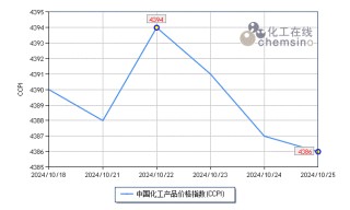 上周化工市场震荡下滑