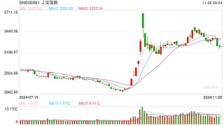 11月26日操盘必读：影响股市利好或利空消息