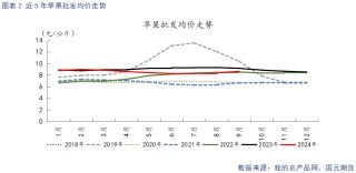 【苹果】新季晚熟陆续上市 贸易商观望心态较重