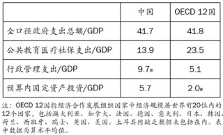 王小鲁：要实现经济政策转型，当前迫切需要采取几方面措施