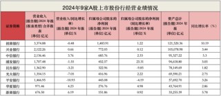 股份行惊现存款缩水！光大首降1.67%，招行逆势增11.54%破9万亿