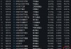 景顺长城A500ETF（159353）今日成交额7.31亿元，换手率4.65%，位居同类21只产品倒数第二名