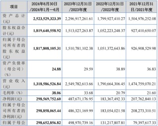 净利润4.86亿元，北交所IPO！深科技“分拆”，净利占比一度逾50%