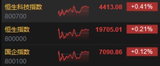 收评：港股恒指涨0.21% 科指涨0.41%AI应用概念股大爆发