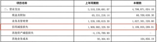 三季度亏损超3亿，今年以来罚没超千万，华润银行困局何解？