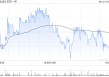 广发证券：维持贝壳-W“买入”评级 合理价值59.32港元