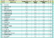 非农最全前瞻：69家机构大咖预测大比拼，精明预测又在暗示重要信号