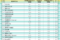 非农最全前瞻：69家机构大咖预测大比拼，精明预测又在暗示重要信号