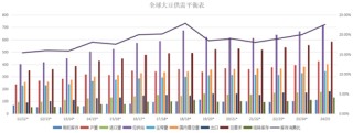 格林大华期货植物油2025年展望：横看成岭侧成峰 远近高低各不同