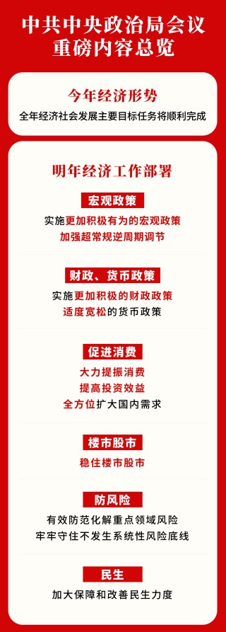 “更加”“大力”“超常规”7位专家详解中央政治局会议为何出现多个首次