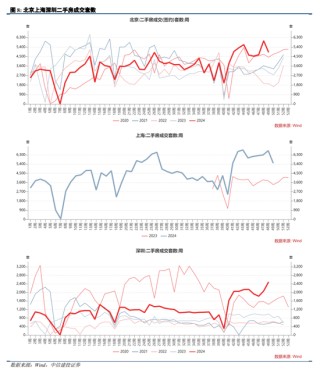 中信建投陈果：跨年行情进行时，震荡上行