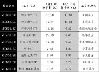 大涨！最高溢价17%